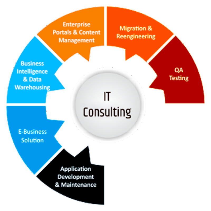 it-cons